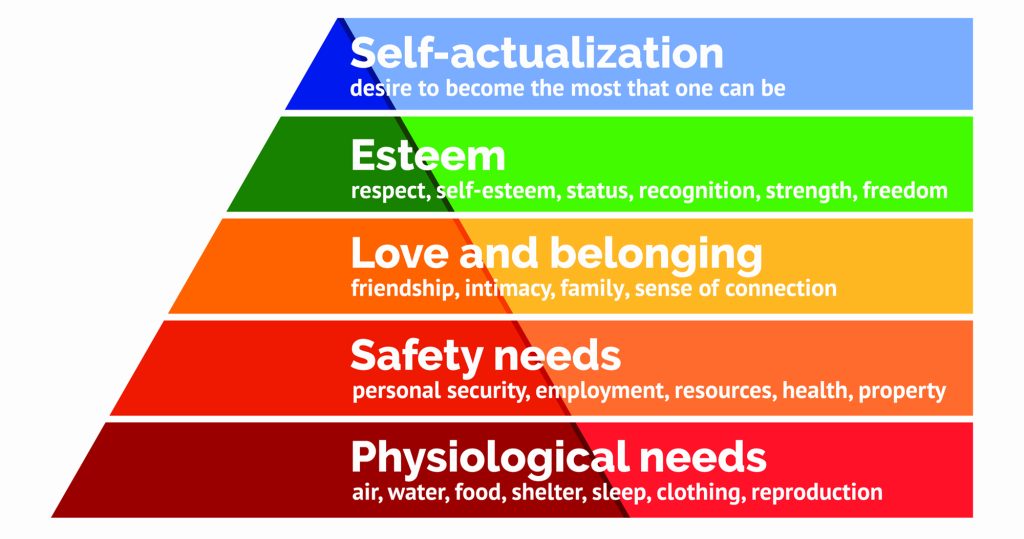 Maslow's Hierarchy of needs by Barin Banasaz